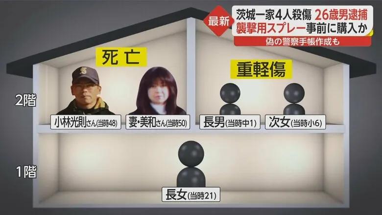 File:Yoshimasa Okaba case victims.jpg